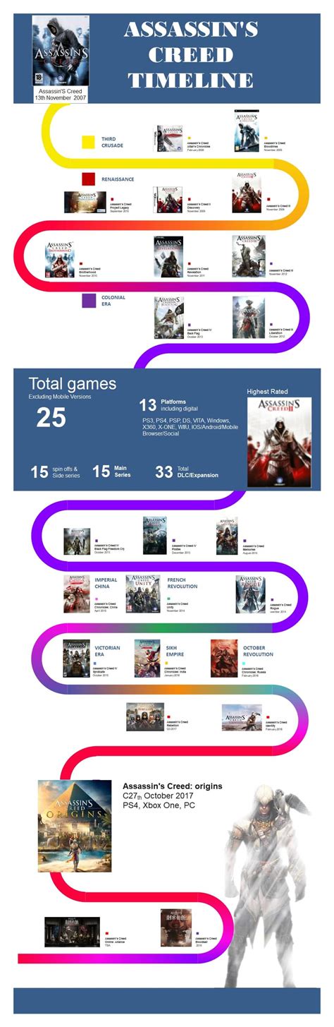 orden cronológico de assassin's creed